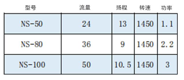 NS砂漿泵參數
